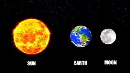 position of the moon and the earth during a lunar eclipse. A lunar eclipse occurs when the Earth is between the Sun and the Moon, so that the Earth's shadow covers the Moon © Arjun Naja Ismail