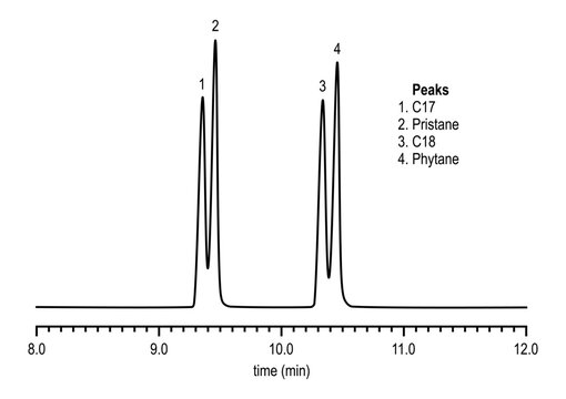 Chromatogram of fuel oil degradation, C17, pristane, C18, phytane