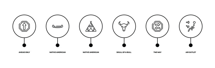 car dashboard signals outline icon set featuring ahead only, native american canoe, two way, air outlet icons. © VectorStockDesign