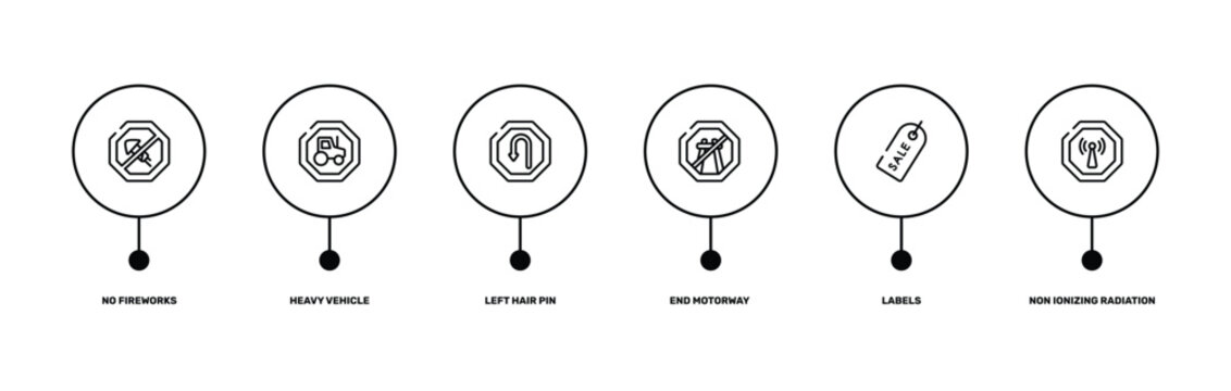health and safety outline icon set featuring no fireworks, heavy vehicle, labels, non ionizing radiation icons.