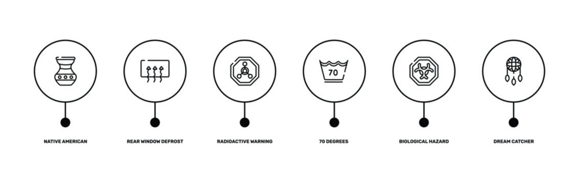 american indigenous outline icon set featuring native american pot, rear window defrost, biological hazard, dream catcher icons.