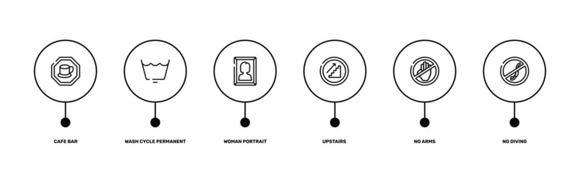 swimming pool rules outline icon set featuring cafe bar, wash cycle permanent press, no arms, no diving icons.
