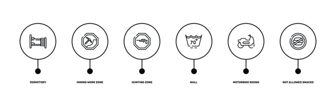 swimming pool rules outline icon set featuring dormitory, mining work zone, motorbike riding, not allowed snacks icons.