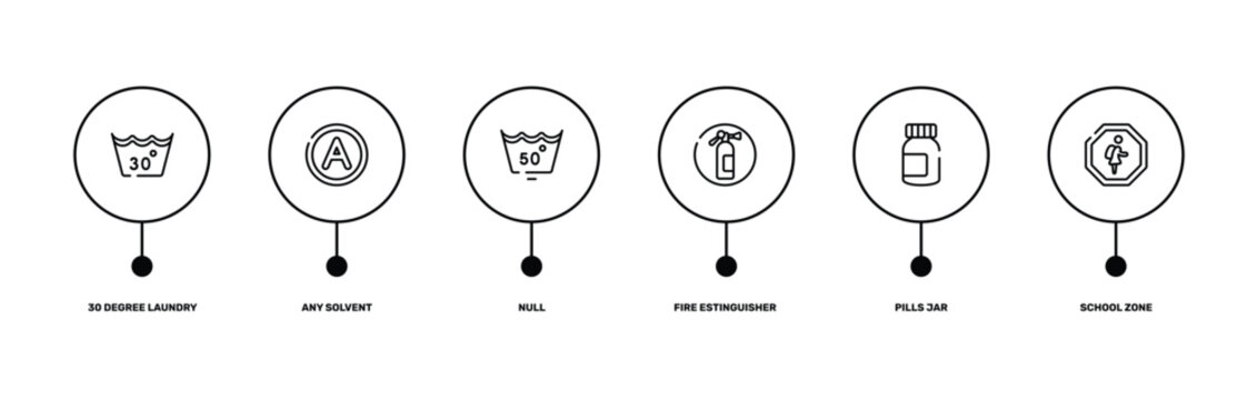 indications outline icon set featuring 30 degree laundry, any solvent, pills jar, school zone icons.