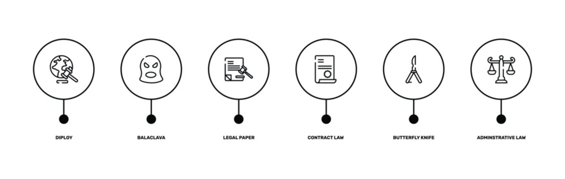 law and justice outline icon set featuring diploy, balaclava, butterfly knife, adminstrative law icons.