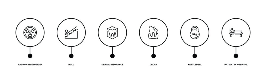 health outline icon set featuring radioactive danger, null, kettlebell, patient in hospital bed icons.