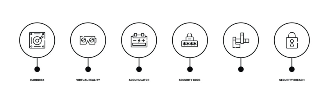 cyber robbery outline icon set featuring harddisk, virtual reality, , security breach icons.