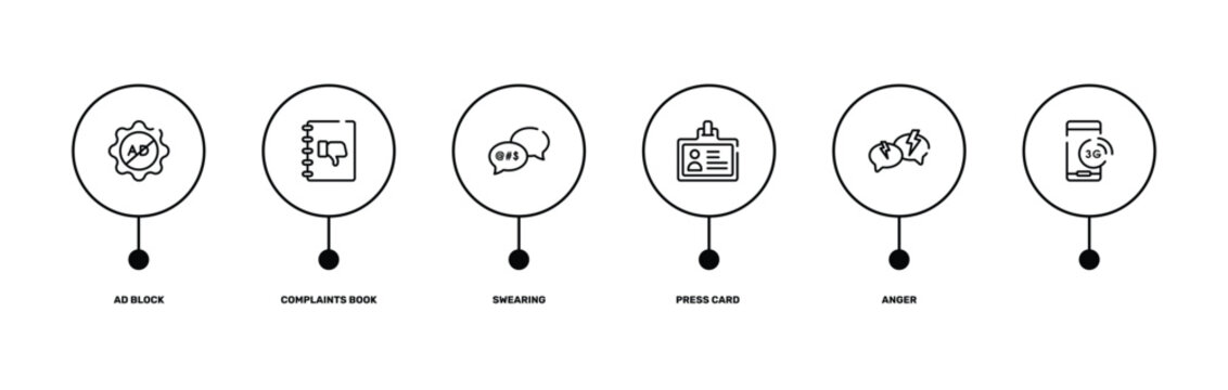 mobile phones outline icon set featuring ad block, complaints book, anger, icons.