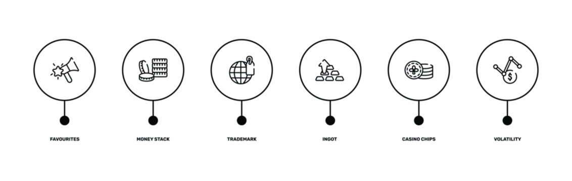 investing outline icon set featuring favourites, money stack, casino chips, volatility icons.
