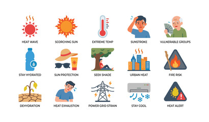 Fototapeta premium Heat wave and heat risk icons with safety and prevention symbols