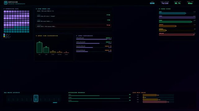 A sophisticated realtime observability dashboard displays fluctuating system metrics and telemetry data with a neon aesthetic to monitor complex cloud infrastructure in an immersive environment.