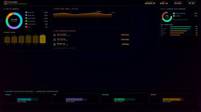 A sophisticated Realtime Observability Dashboard displays fluctuating financial metrics and cloud resource allocation through vibrant neon charts and data visualizations in a dark interface