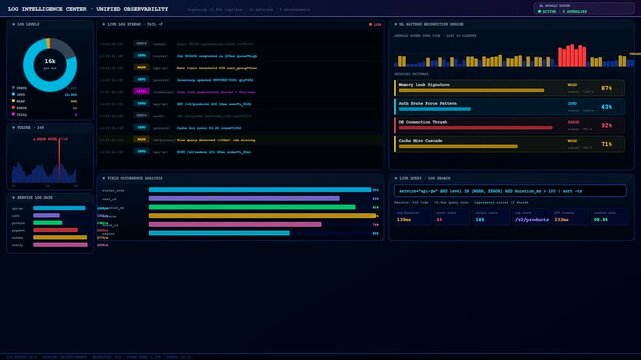 A sophisticated Realtime Observability Dashboard displays flickering data streams and evolving metrics within a dark futuristic interface for advanced system monitoring and network analysis