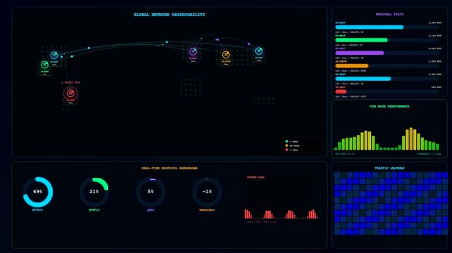 This Realtime Observability Dashboard animates complex global connectivity patterns through shifting neon metrics and holographic telemetry to visualize immense quantities of corporate network traffic