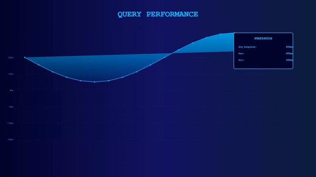 A cinematic motion graphic featuring a Realtime Observability Dashboard displaying fluctuating query performance metrics through a glowing neon blue wave on a dark void