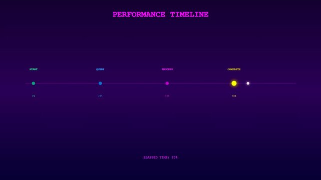 A sleek Realtime Observability Dashboard displays a glowing performance timeline as a white indicator pulses through various processing stages against a deep violet neon background