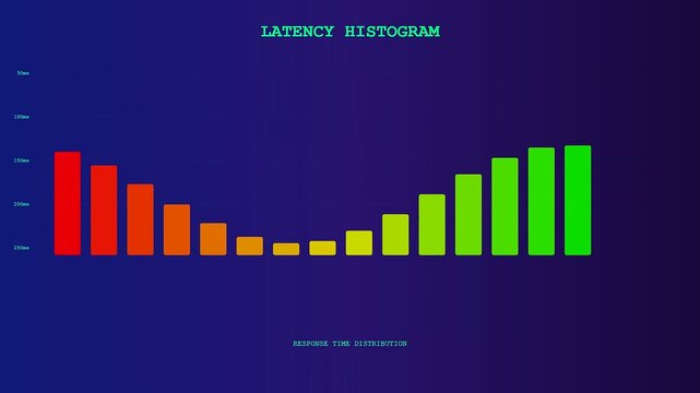 A sleek Realtime Observability Dashboard displaying dynamic latency histograms and response time distribution shifts to illustrate system performance fluctuations in a futuristic digital environment
