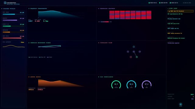An intricate Realtime Observability Dashboard displaying dynamic data streams with fluctuating graphs and luminous metrics to monitor complex system performance in a futuristic digital environment