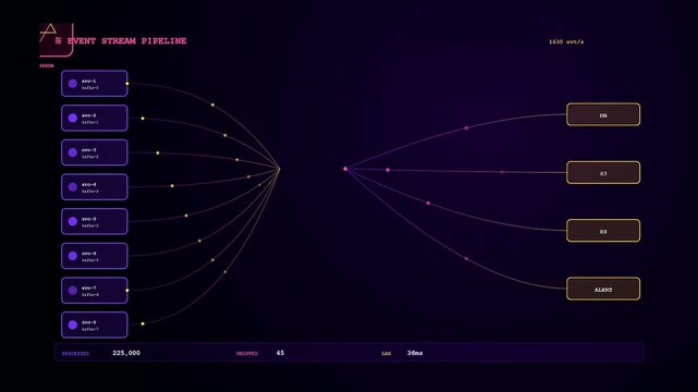 A sophisticated Realtime Observability Dashboard visualizing the intricate flow of data packets through a futuristic network pipeline with neon light animations for system monitoring