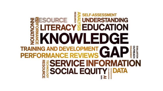 Knowledge Gap animated word cloud-text design animation tag kinetic typography seamless loop.