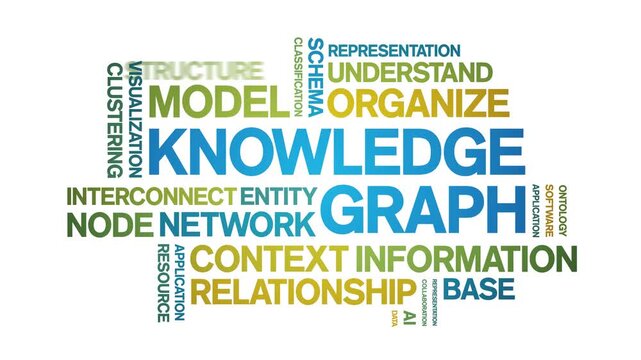 Knowledge Graph animated word cloud-text design animation tag kinetic typography seamless loop.