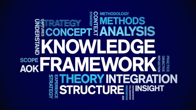 Knowledge Framework animated word cloud-text design animation tag kinetic typography seamless loop.