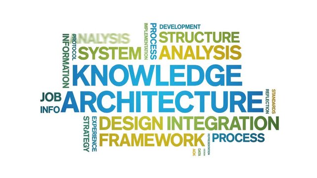 Knowledge Architecture animated word cloud-text design animation tag kinetic typography seamless loop.