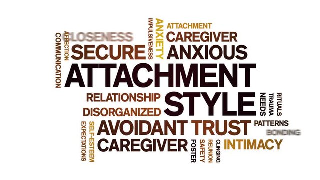 Attachment Style animated word cloud-text design animation tag kinetic typography seamless loop.