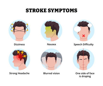 Stroke symptoms icon. Labeled man dizziness nausea speech difficulty strong headache, blurred vision one side of face dropping. Medical science educational illustration.