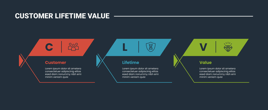 CLV customer lifetime value business infographic dark outline for slide presentation with fish box container with thick header and open cut box with 3 point list