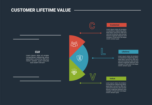 CLV customer lifetime value business infographic dark outline for slide presentation with half circle with dot line pointer with dot line with 3 point list