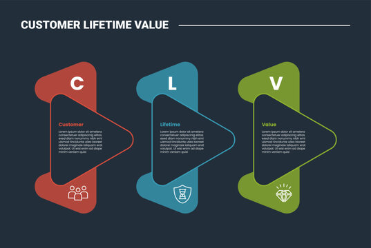 CLV customer lifetime value business infographic dark outline for slide presentation with creative round arrow triangle on right direction with 3 point list