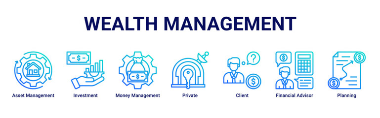 Fototapeta premium Wealth Management banner with asset management,investment,money management,private,client,financial advisor and planning icons for finance concept