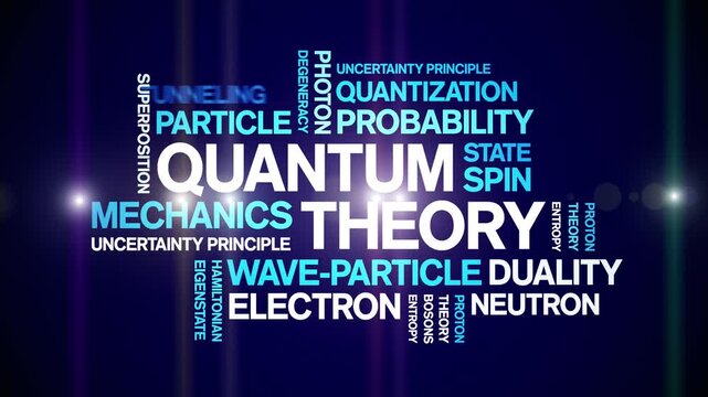 Quantum Theory animated word cloud-text design animation tag kinetic typography seamless loop.