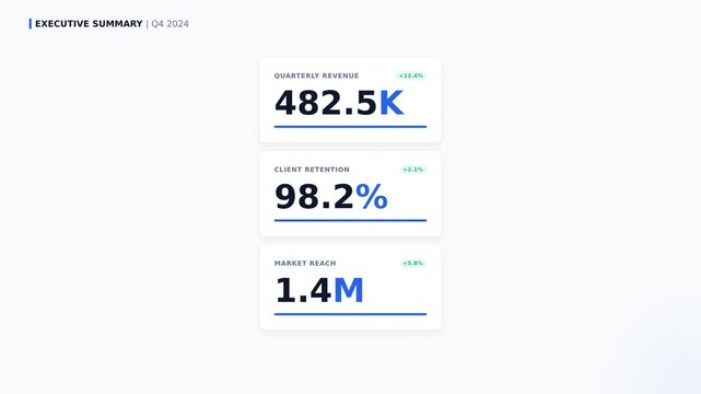 Financial executive summary with quarterly performance metrics and data visualization