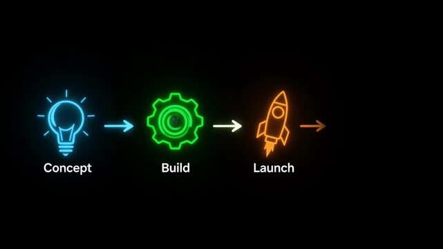 Animated business process diagram with icons and arrows on black background