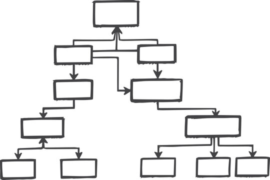 Hand-drawn flowchart with empty boxes and arrows