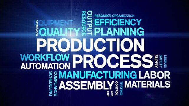 Production Process animated word cloud-text design animation tag kinetic typography seamless loop.