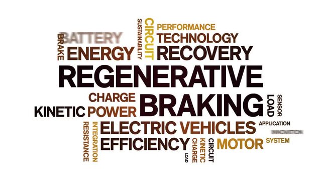 Regenerative Braking animated word cloud-text design animation tag kinetic typography seamless loop.