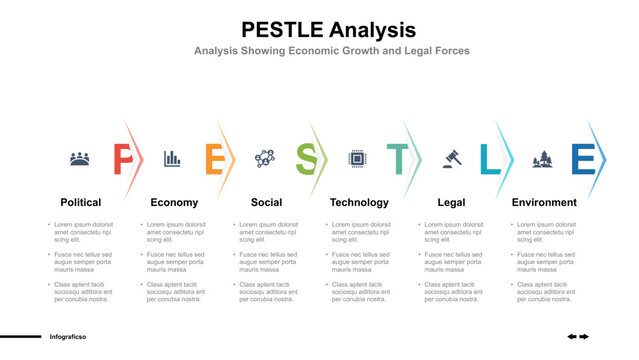 PESTLE Analysis Infographic Template