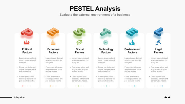 PESTEL Analysis Template