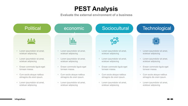 PESTEL Analysis Template