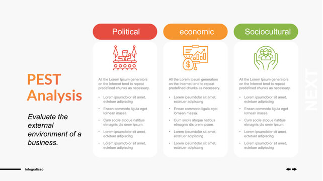 PEST Analysis Business Presentation Template