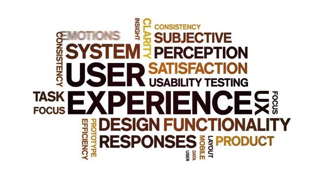 User Experience animated word cloud-gross domestic product animation tag kinetic typography seamless loop.