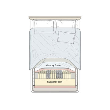 Bed Mattress Layers, Memory Foam, Support Foam, Vector Illustration