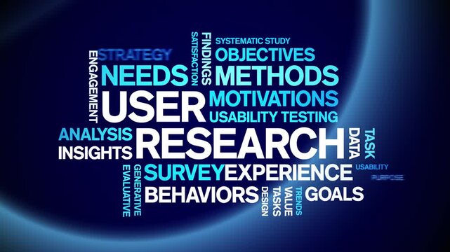 User Research animated word cloud-gross domestic product animation tag kinetic typography seamless loop.