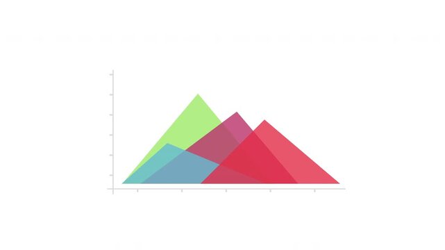 Animated overlapping triangle area chart with colorful peaks growing on white background. Perfect for business data, comparison graphs, and presentations. 4K.
