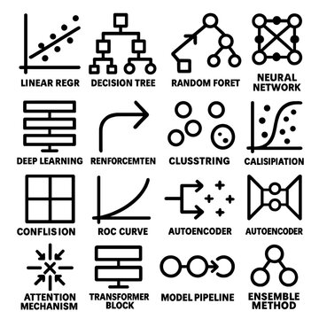 Machine learning algorithms and concepts icons set, simple line art illustrations