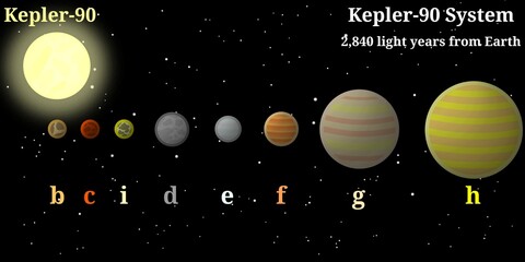 Kepler-90 Planetary System Illustration (G-Type Star System With 8 Confirmed Exoplanets) – Scientific Infographic © Zhafran Visuals