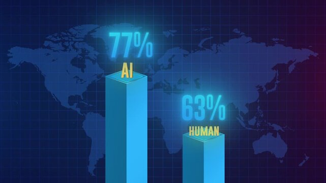 Artificial Intelligence vs Human Performance Bar Chart on World Map animation 4k.
